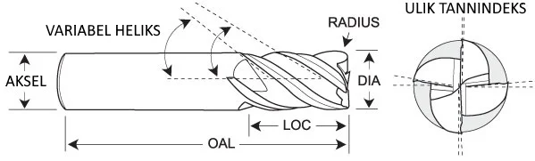 hpvmg-4-flute-variable-helix-technical-n.jpg