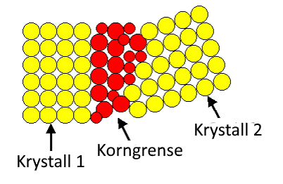 korngrense.png