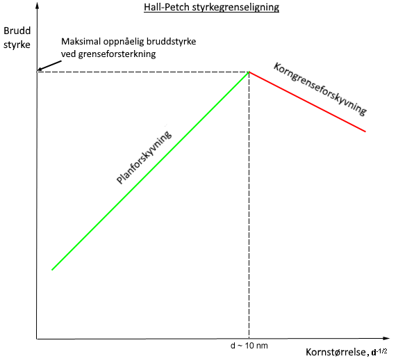 HallPetchLimit_n.png