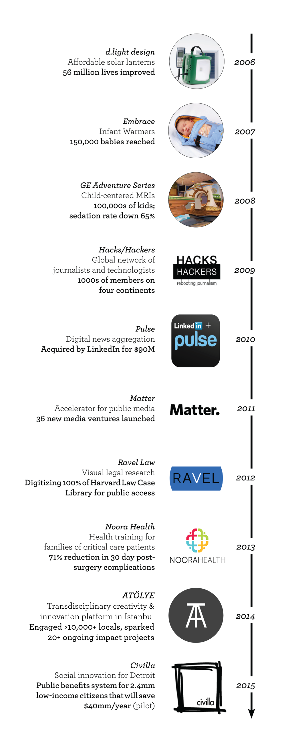 new-timeline.png