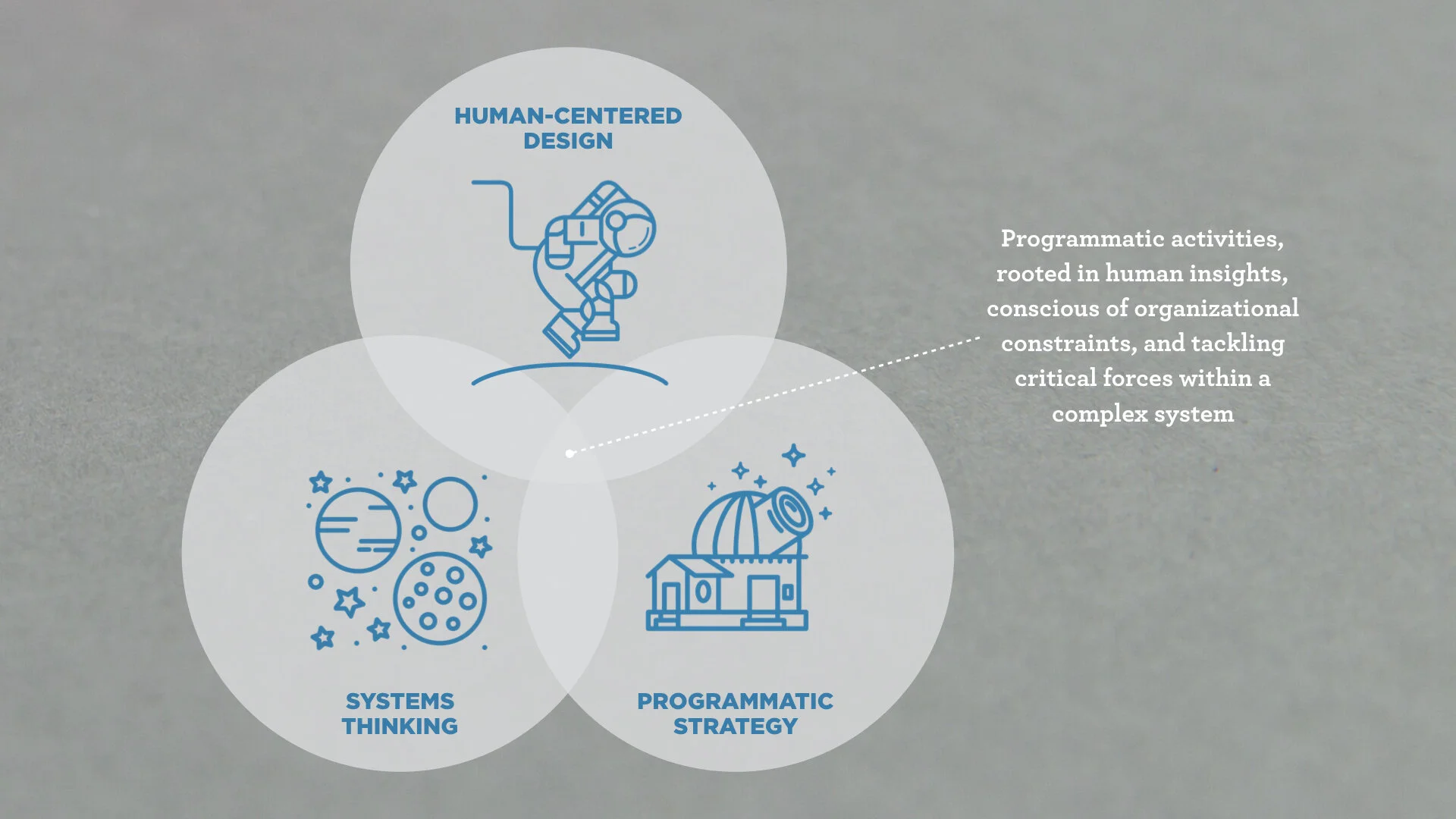 Unlocking the power of design for the social sector — Stanford d.school