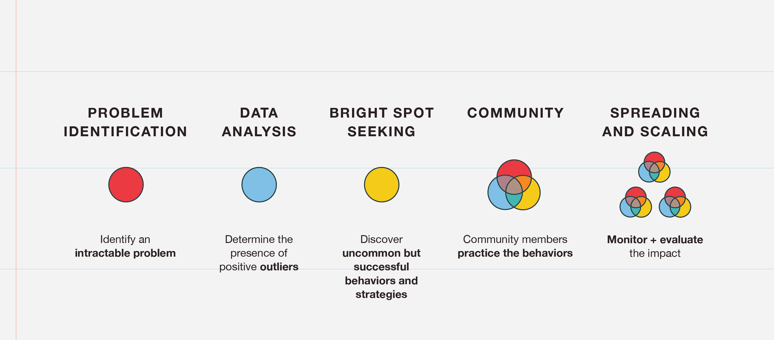 Learning Deviance What Is Positive Deviance In Learning? – KIETFH