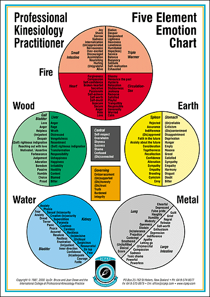 5+elements.gif
