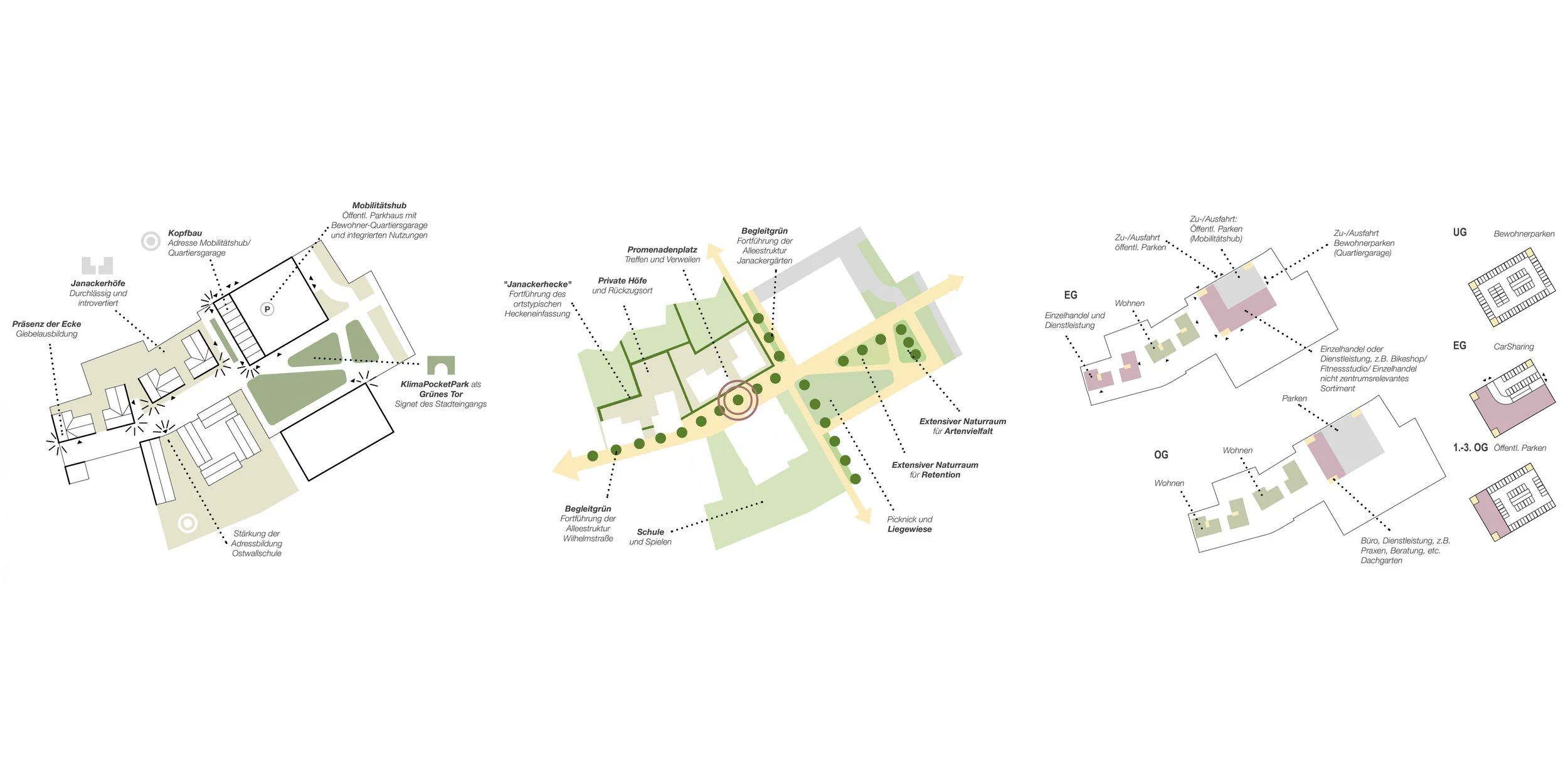 RöinggenanntNölkeArchitekten-Achse Ostwall-Piktogramme.jpg
