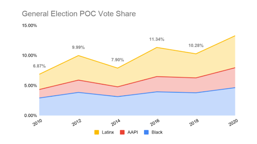 POC Vote Share.png