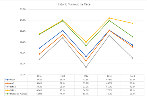 turnout by race.png