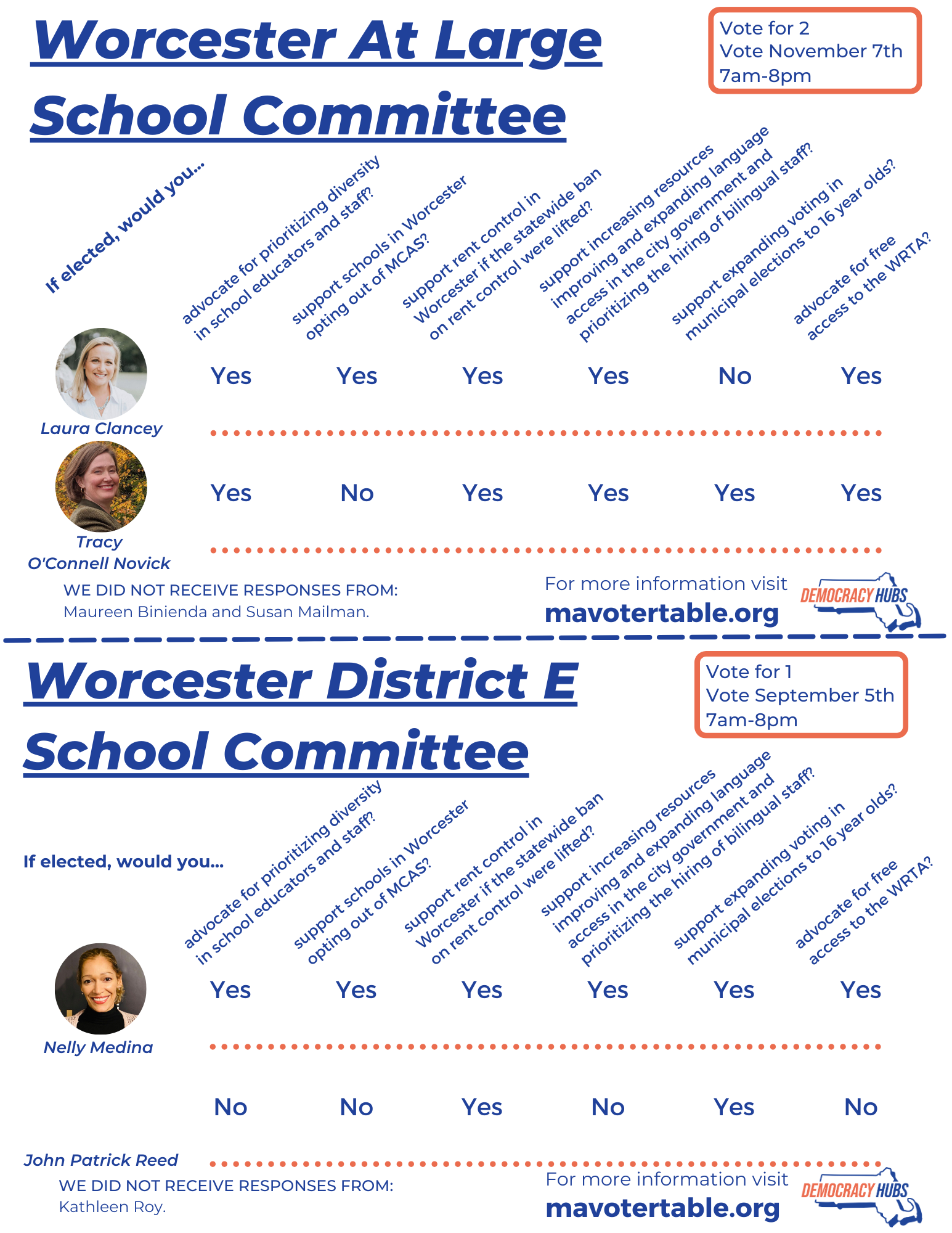 2023 Worcester School Committee.png