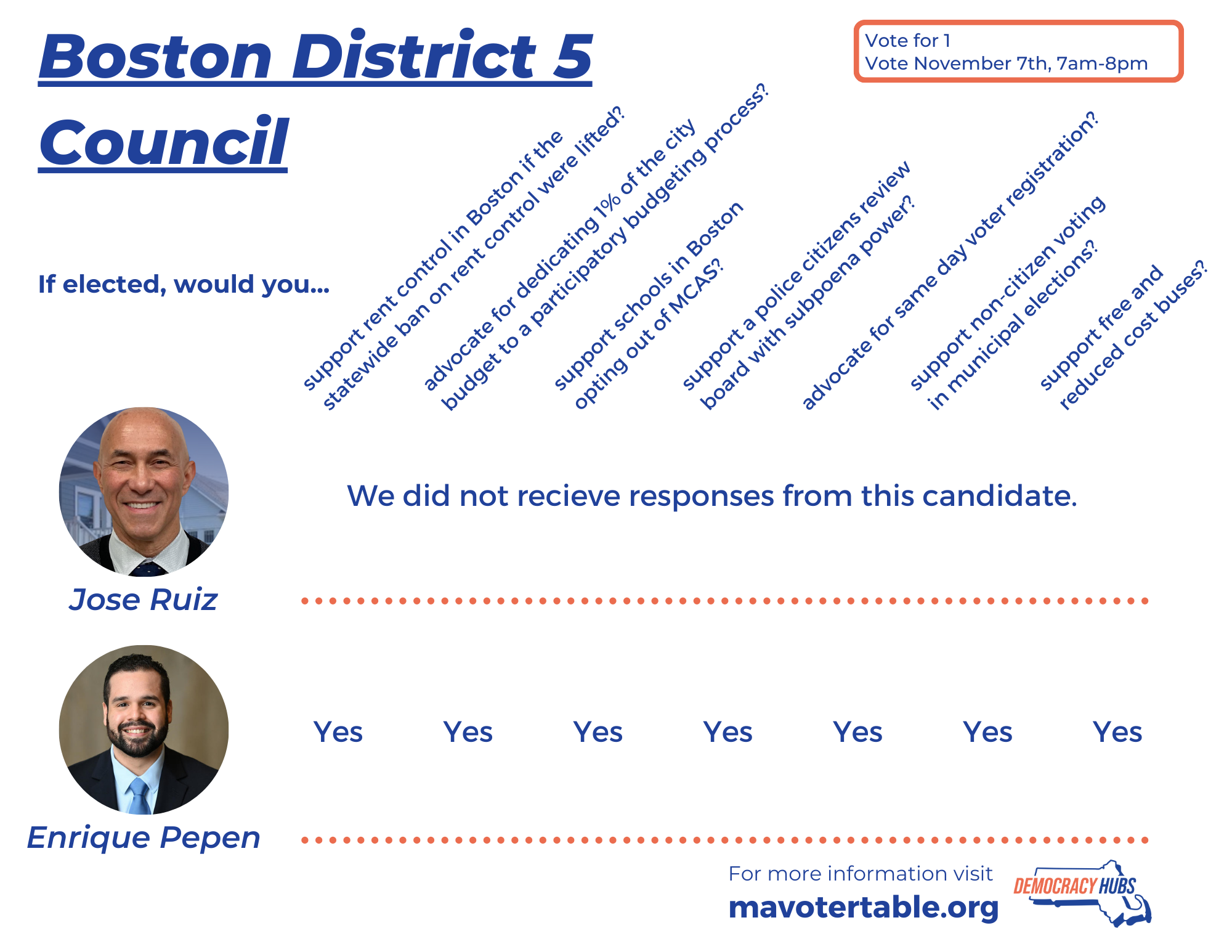 Boston District 5 Council.png