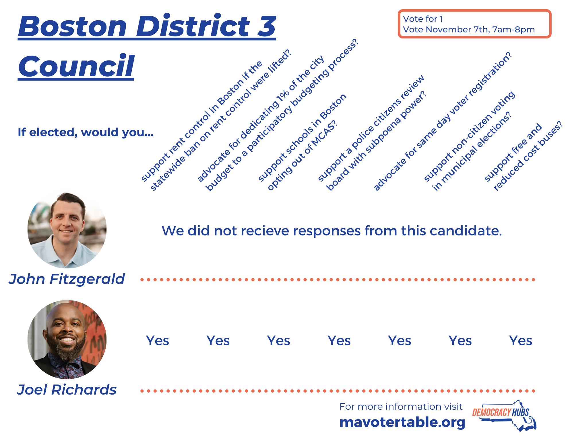 Boston District 3 Council.png