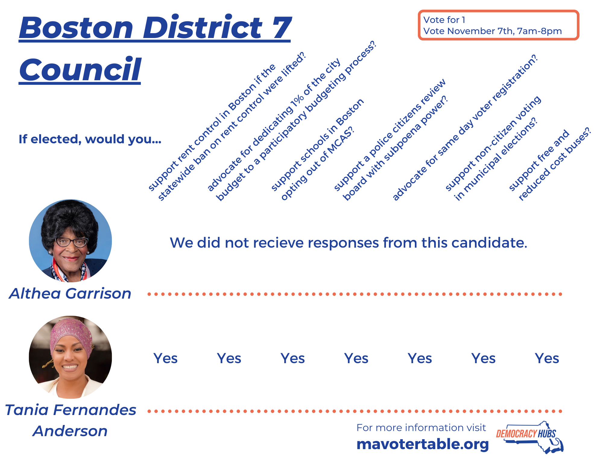 Boston District 7 Council.png