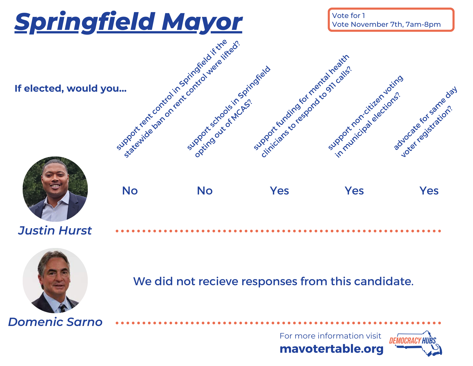 General - springfield mayor 2023.png