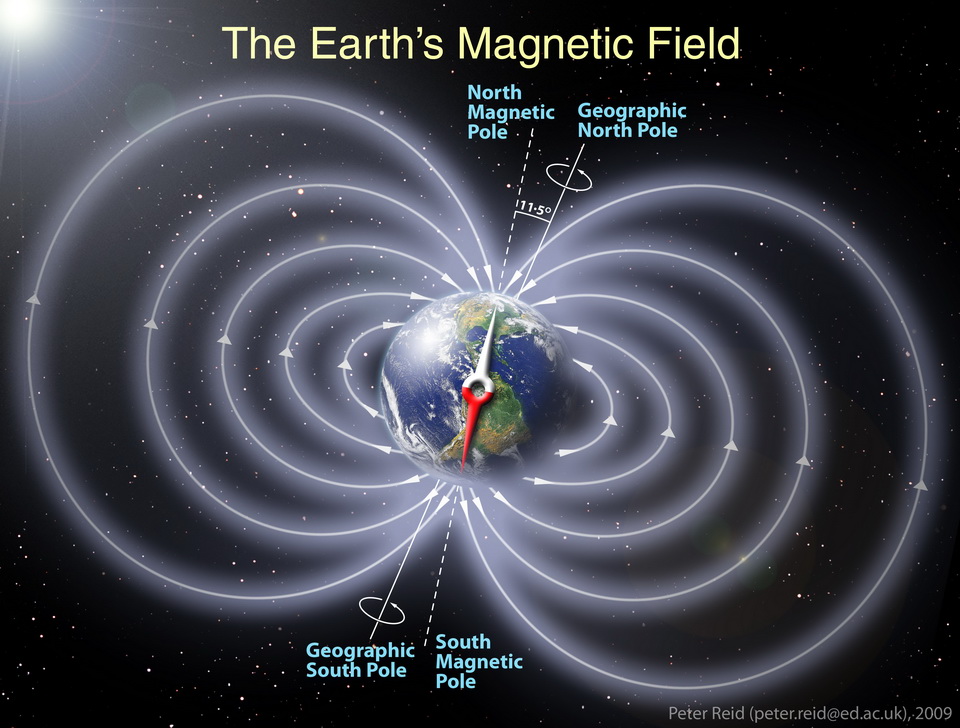 从美国国家航空和宇宙航行局一个卡通,显示了white-coloured,无形的磁场所产生的,和周边地区,地球。地球磁场翻转不时,当北极翻转成为南极。图片来源:Peter R…