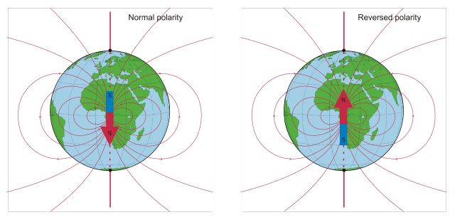 Reversal of the Earth's Magnetic Field: What Does It Mean on Earth — Canada (Ontario) Beneath Our Feet