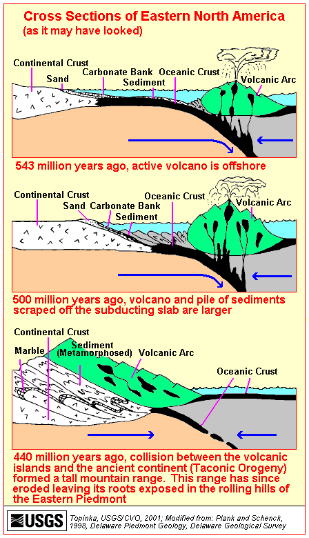 图10:漫画说明了太康造山运动的历史的一部分,结束于大约4.4亿年前。太康造山运动期间,祖先的大西洋和阿巴拉契亚山脉都是沿着东海岸没有…