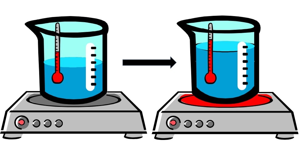 图4:这幅漫画显示当冷水(左边)加热(右边)。当水被加热,它扩展!这就是所谓的“热膨胀”。图片来源:热膨胀和为什么它对你很重要!