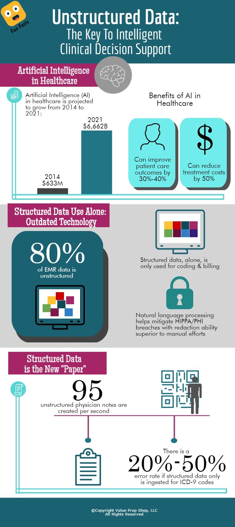 Value Prop Shop - Unstructured Data: Intelligent Clinical Decision Support