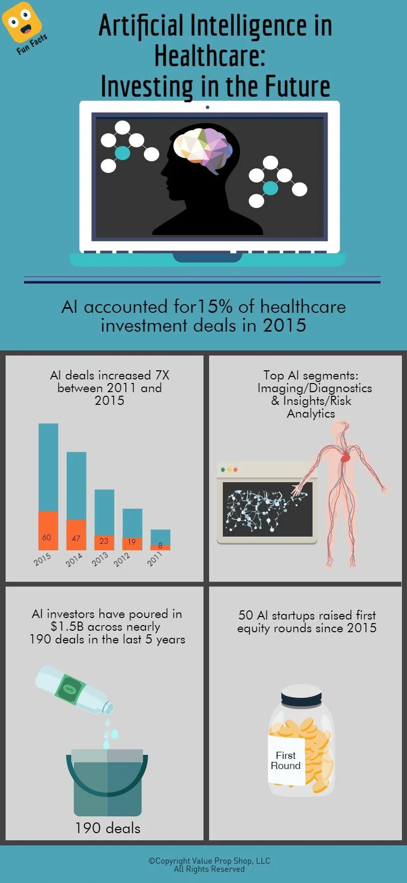 Value Prop Shop - Artificial Intelligence in Healthcare: Investing in the Future