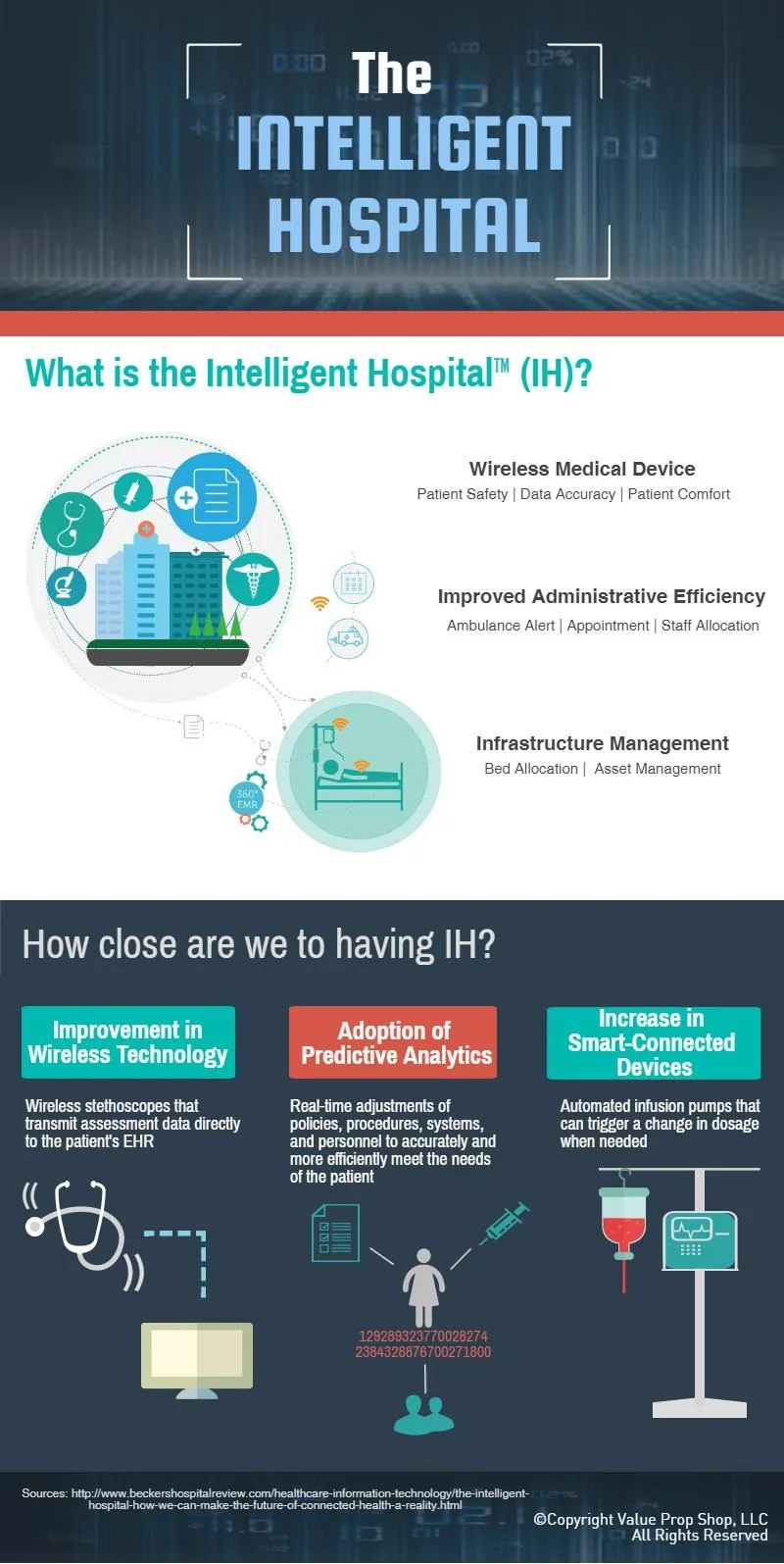 Value Prop Shop - Artificial Intelligence in Hospitals