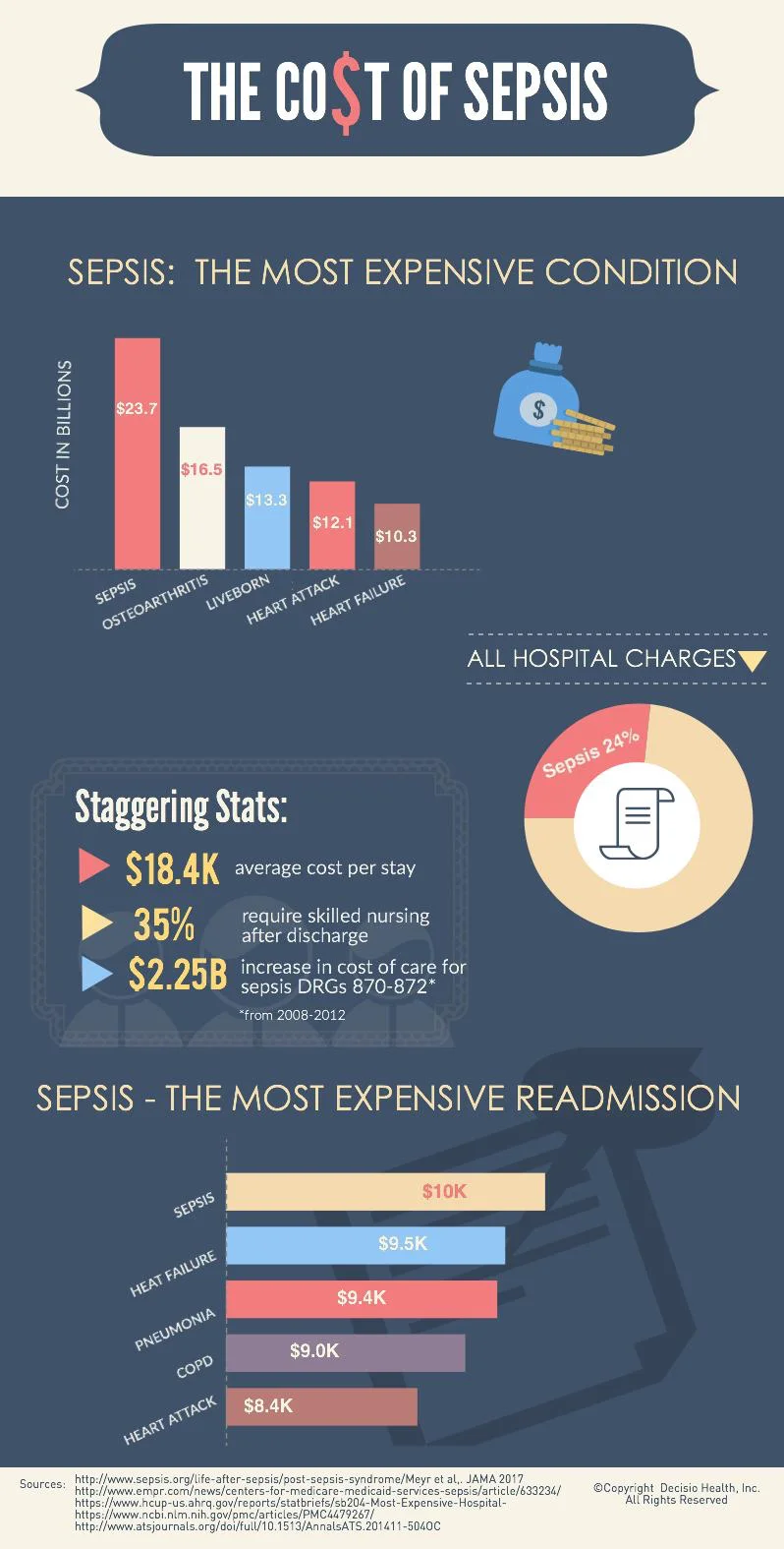 Value Prop Shop - Cost of Sepsis