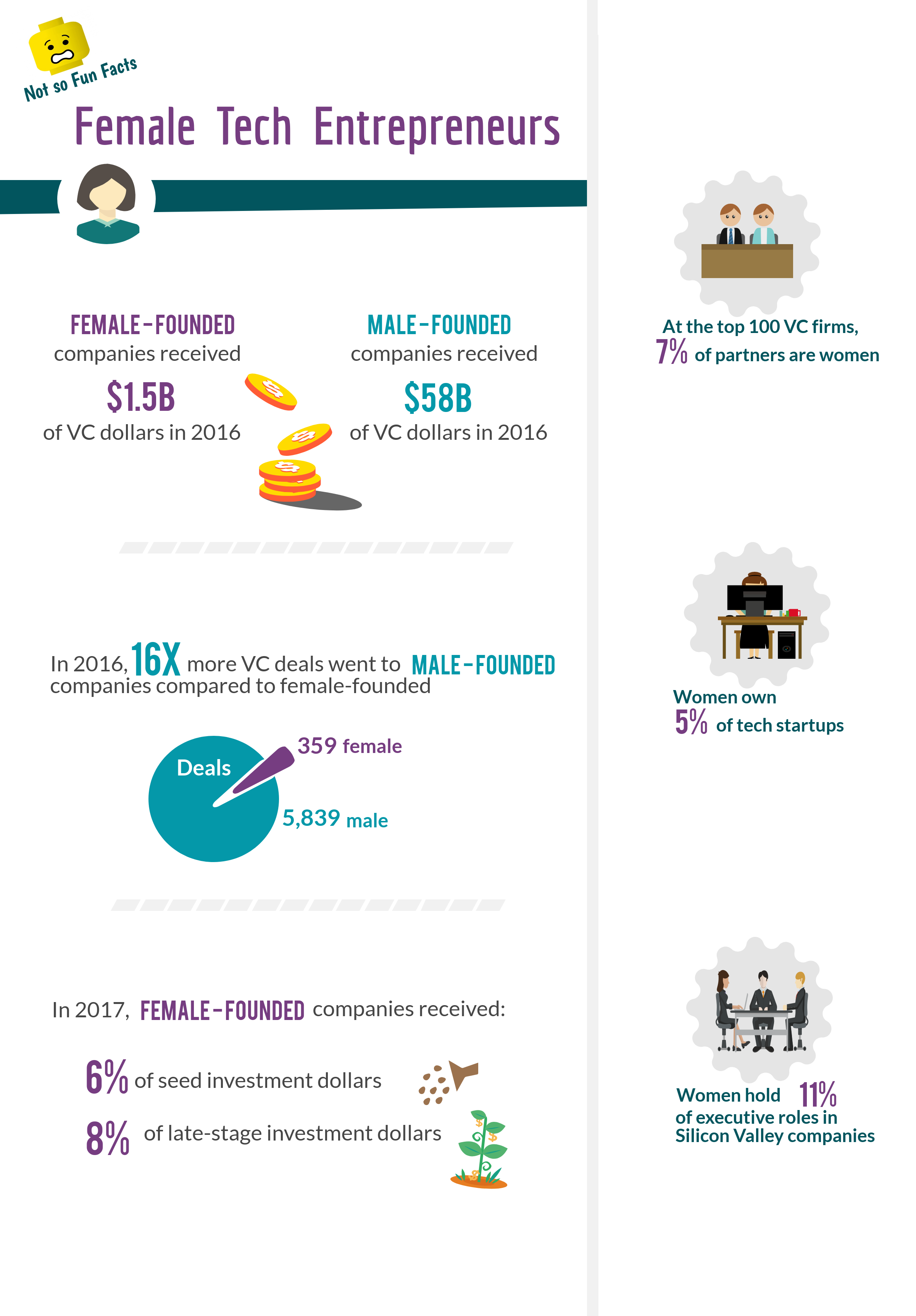 Value Prop Shop - Female Health Tech Entrepreneurs