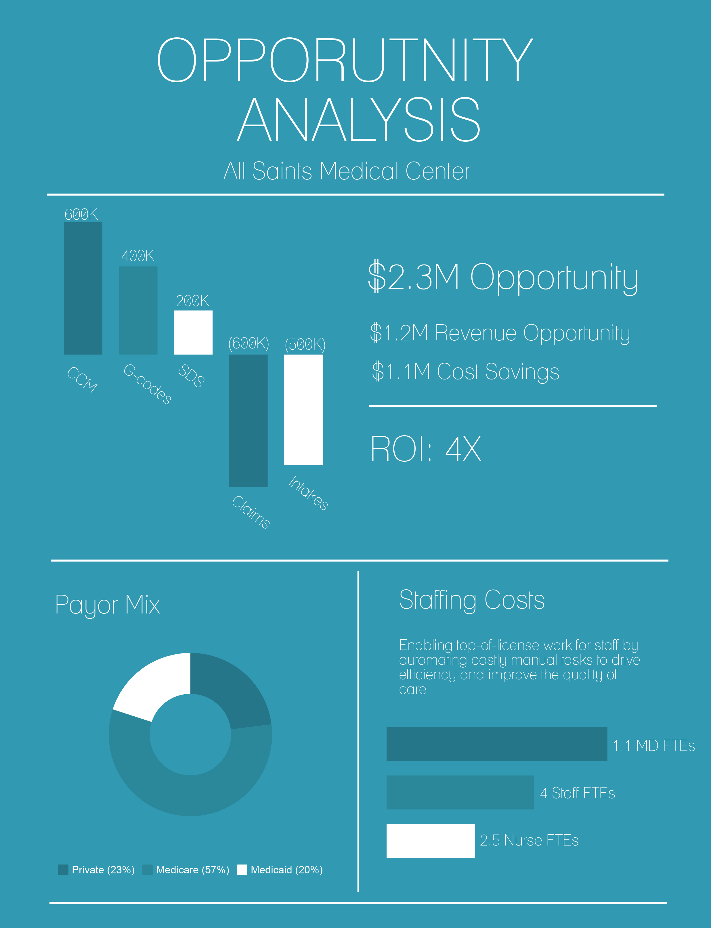 Sample Opportunity Report