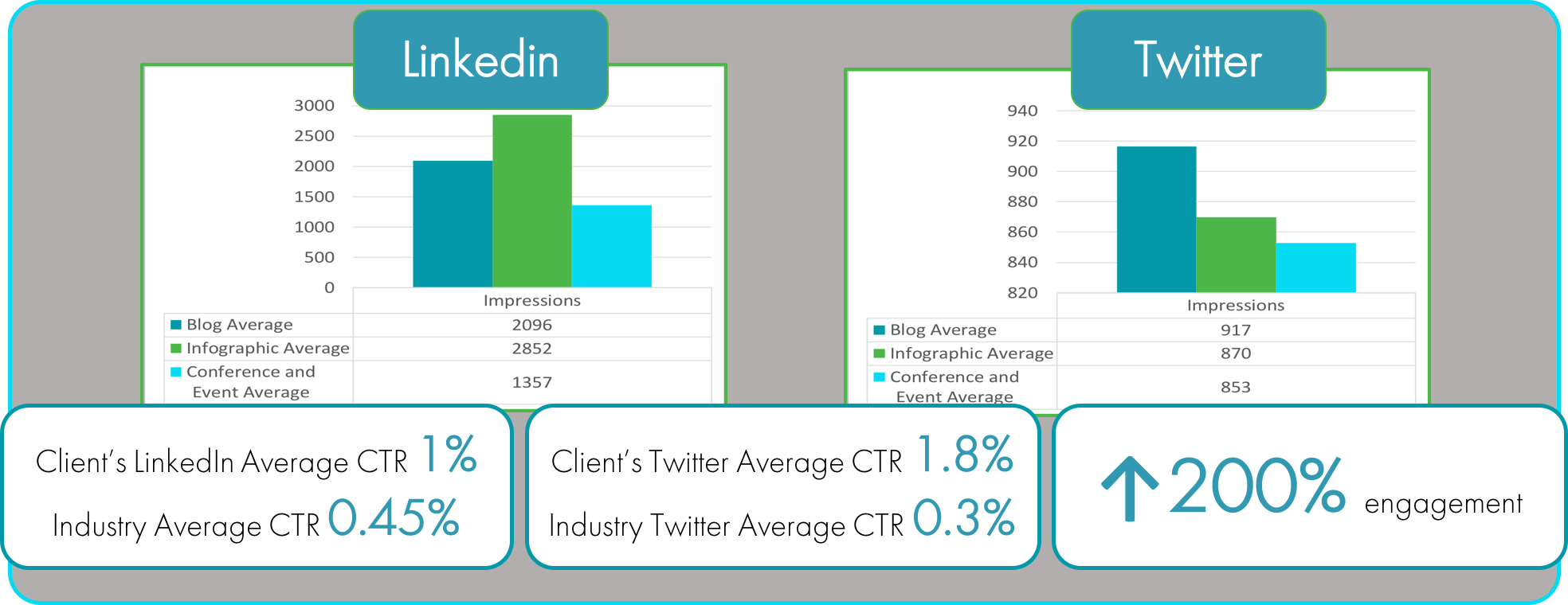 Actual client Board slide