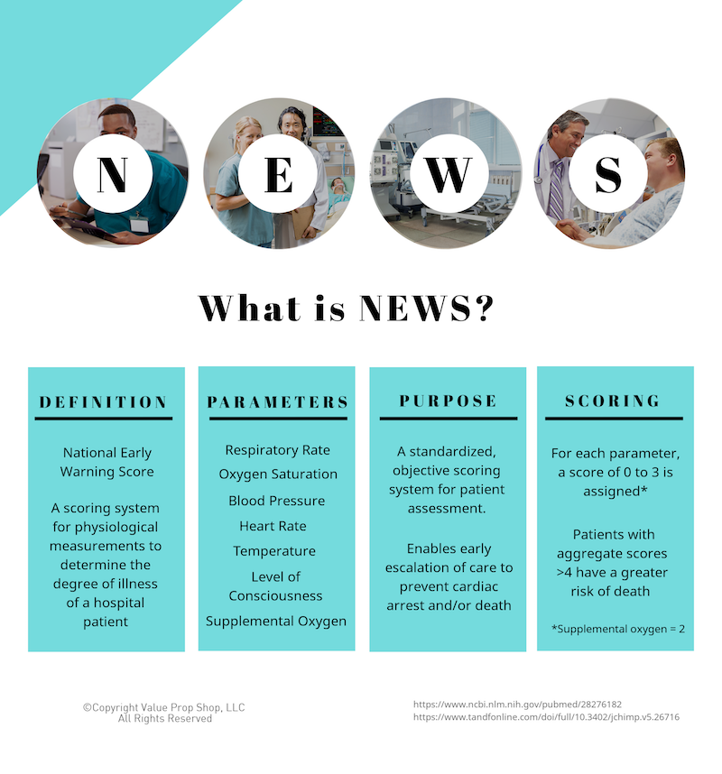 Value Prop Shop - NEWS scores