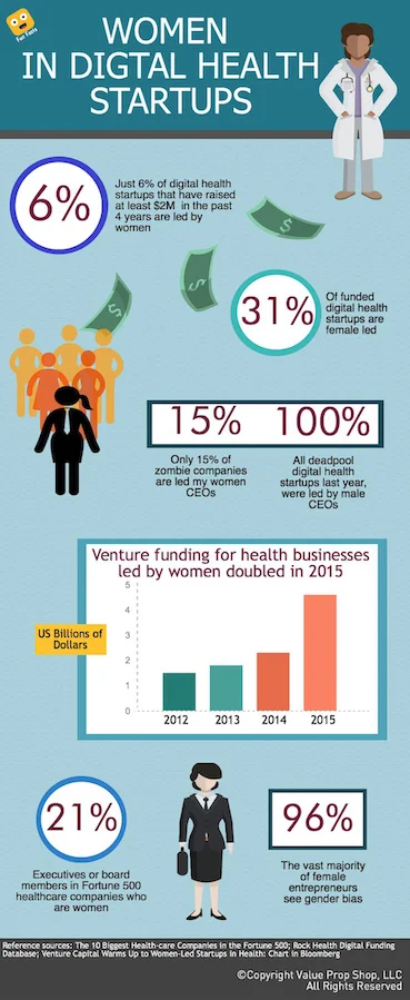 Value Prop Shop - Women in Digital Health Startups
