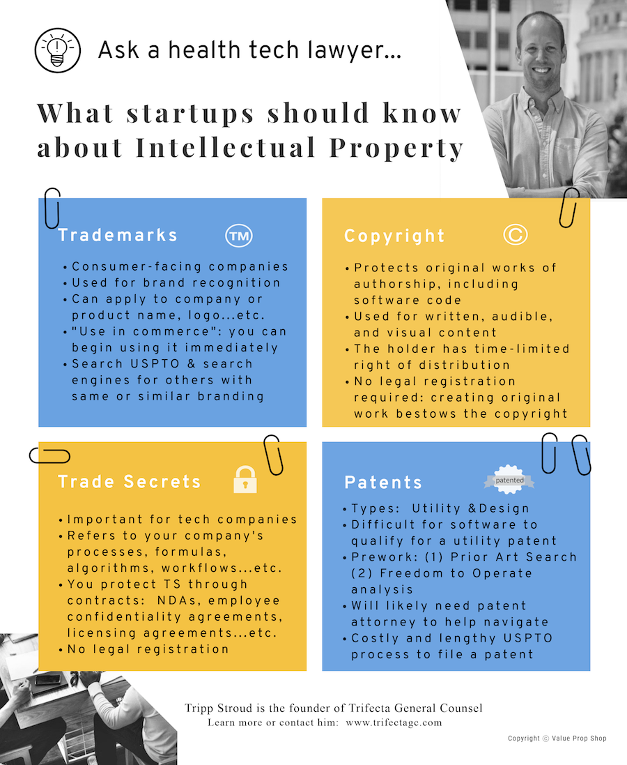 Value Prop Shop - Intellectual Property