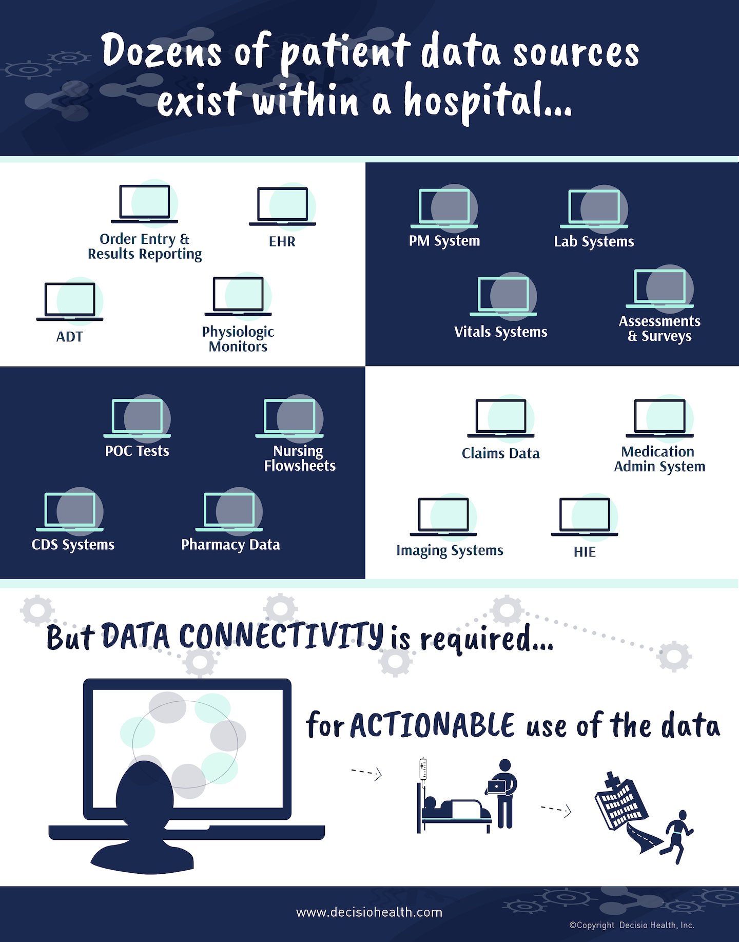 Value Prop Shop - Data Connectivity