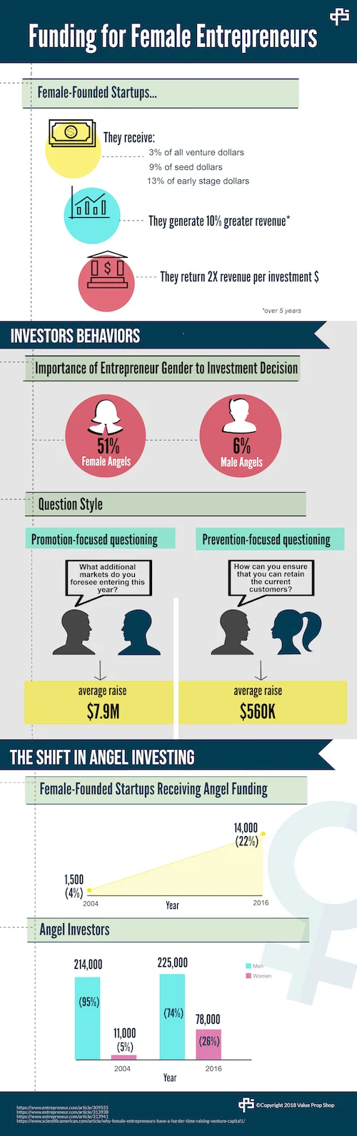 Value Prop Shop Female Entrepreneurs