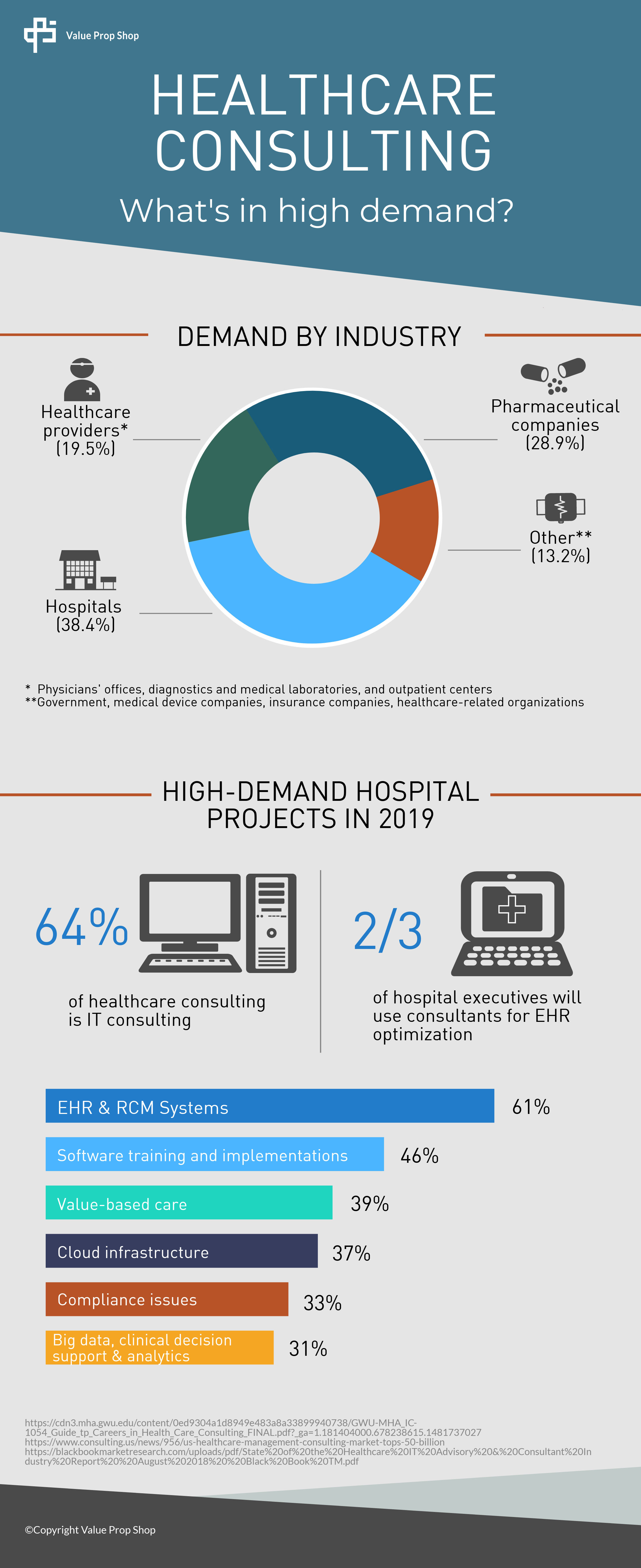 Value Prop Shop-healthcare-consulting-demand