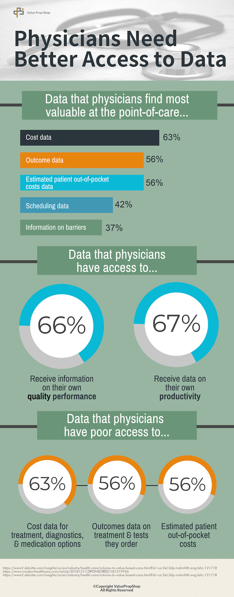 Value Prop Shop-physician-data-access