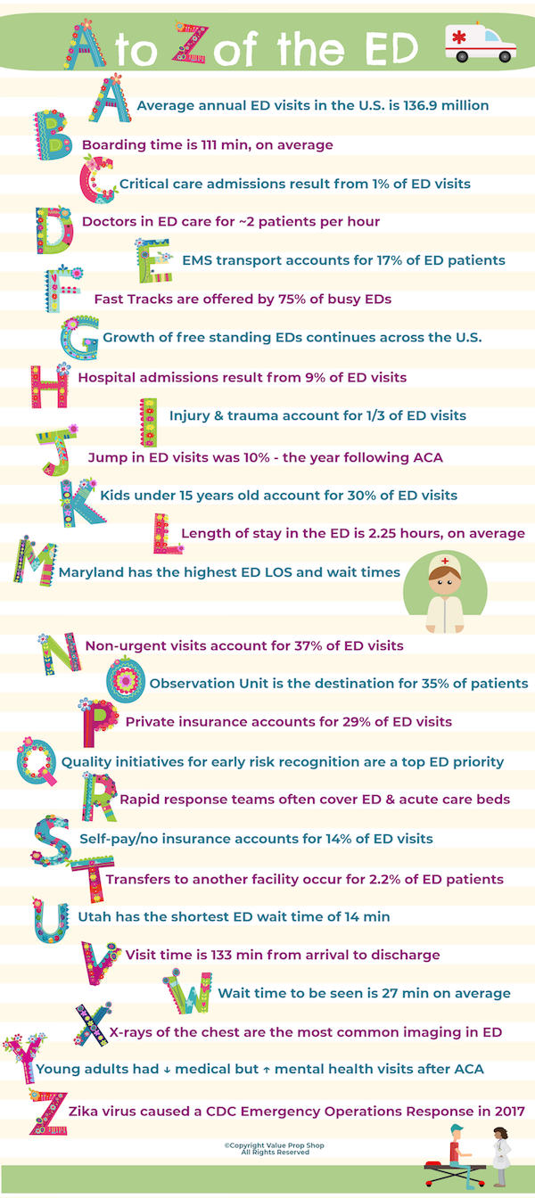 Value Prop Shop - Emergency-Department-Facts