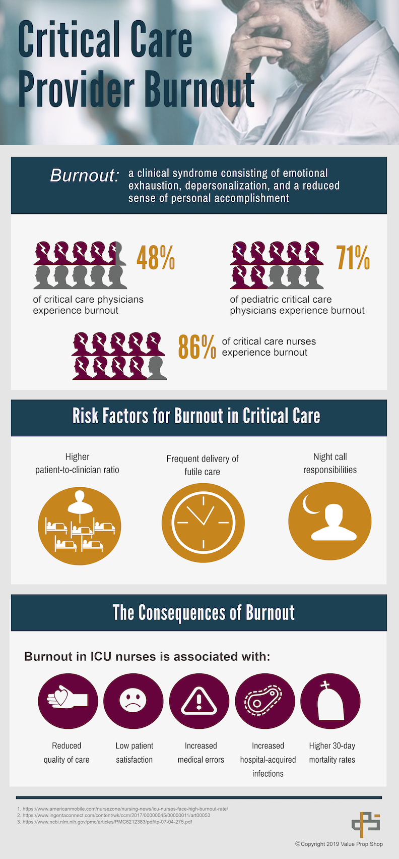 Value Prop Shop-Critical-Care-Burnout
