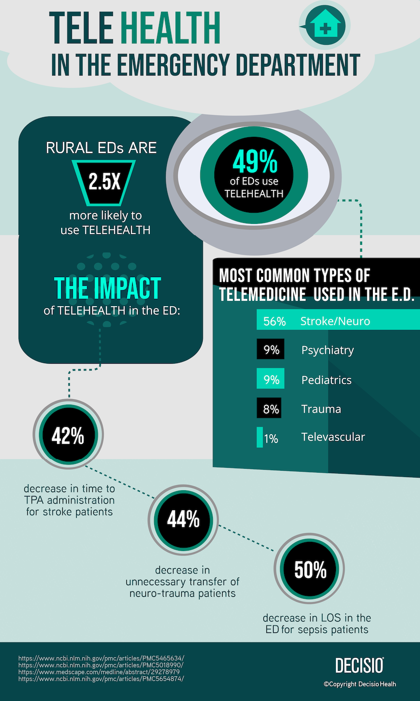 Decisio-Telehealth-Emergency-Department.png