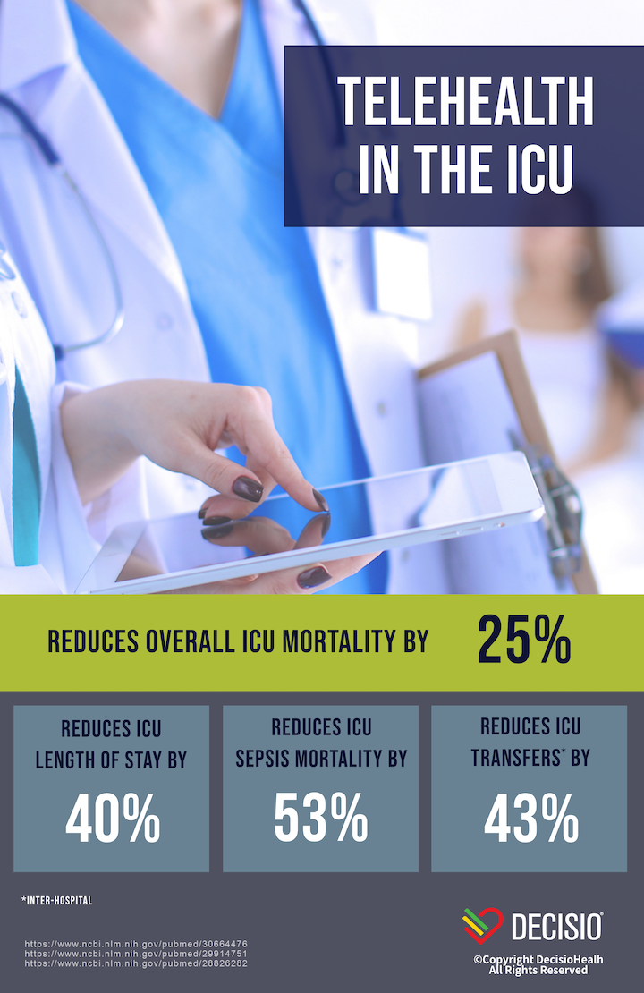 Decisio-Teleheath-in-ICU.png