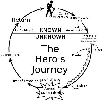 Hero%252527s%252Bjourney%252Bgraphic.jpg
