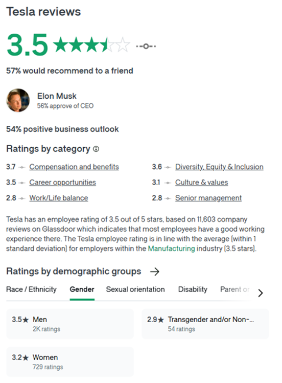 Impressive results don’t excuse questionable culture