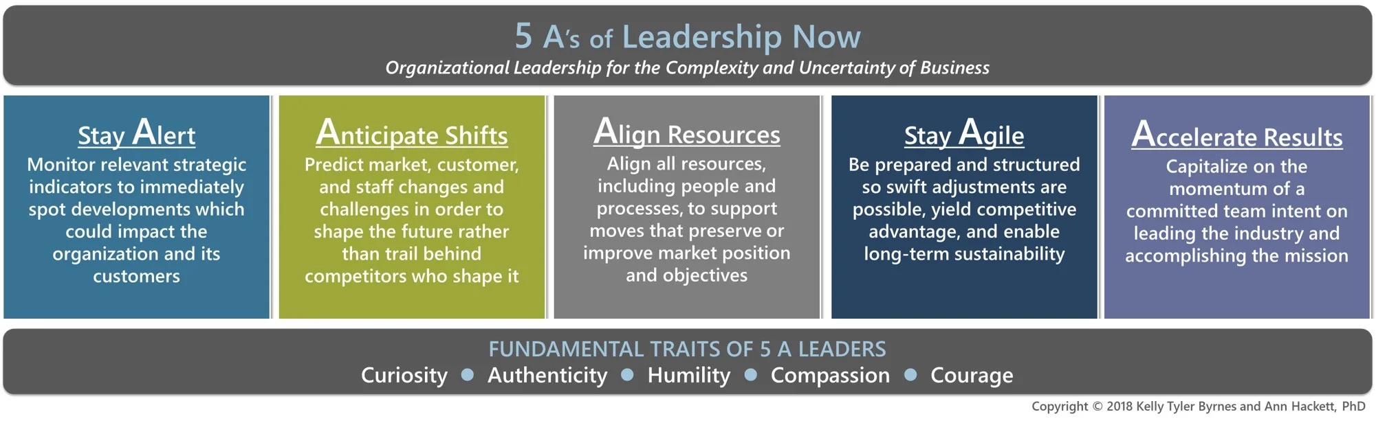 5As of Leadership Now--basic.jpg
