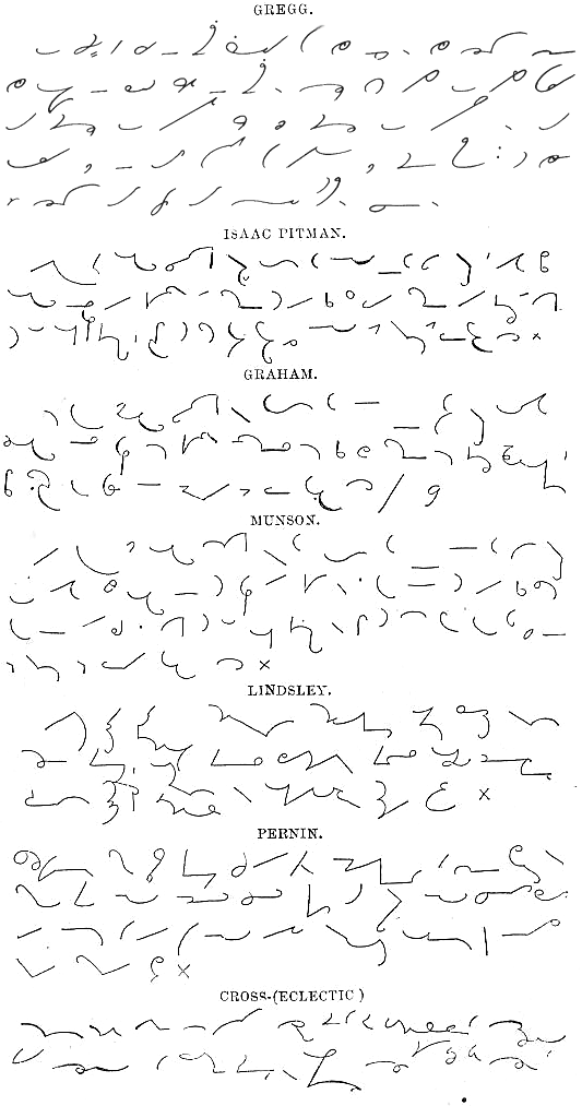 Eclectic_shorthand_by_cross.png