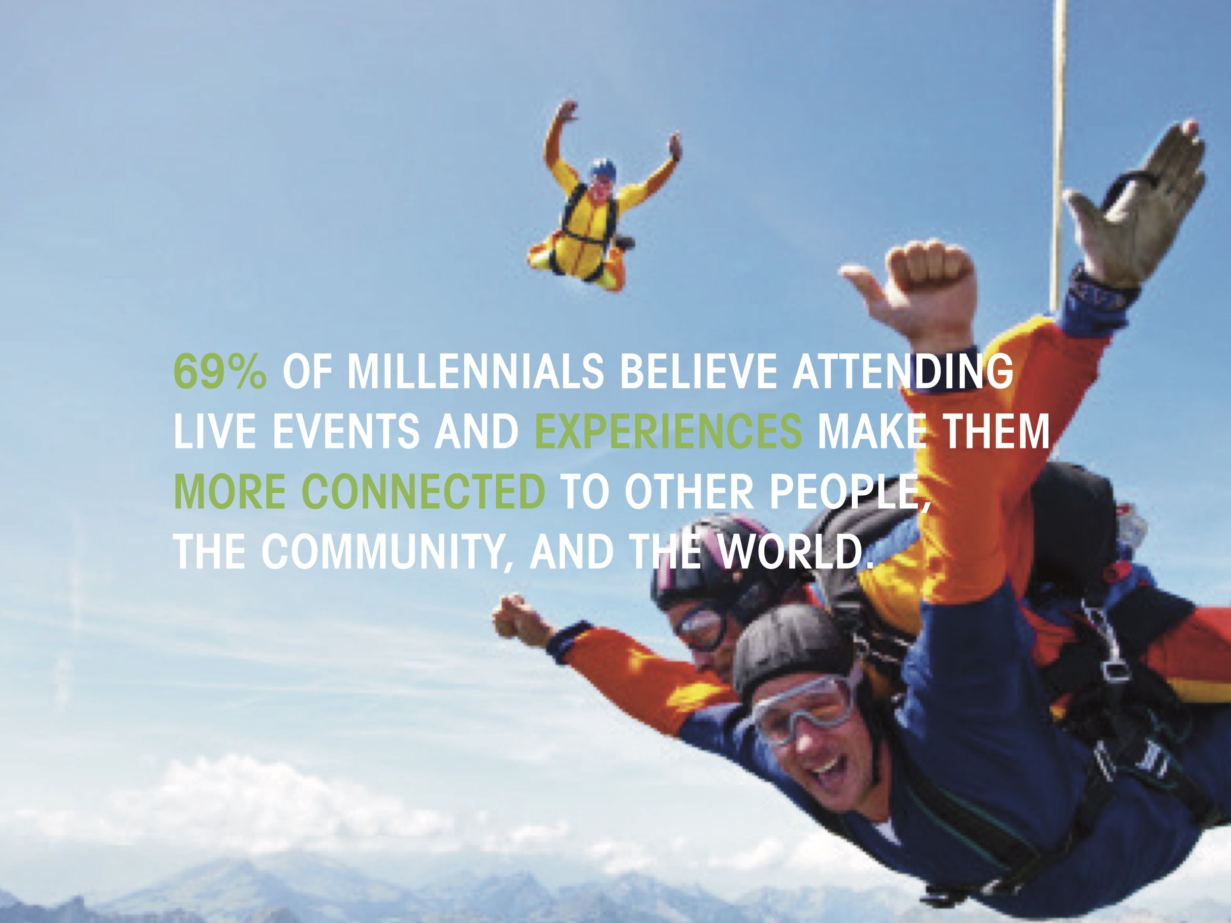 Source:&nbsp;Eventbrite Report:&nbsp;Millennials - Fueling the Experience Economy