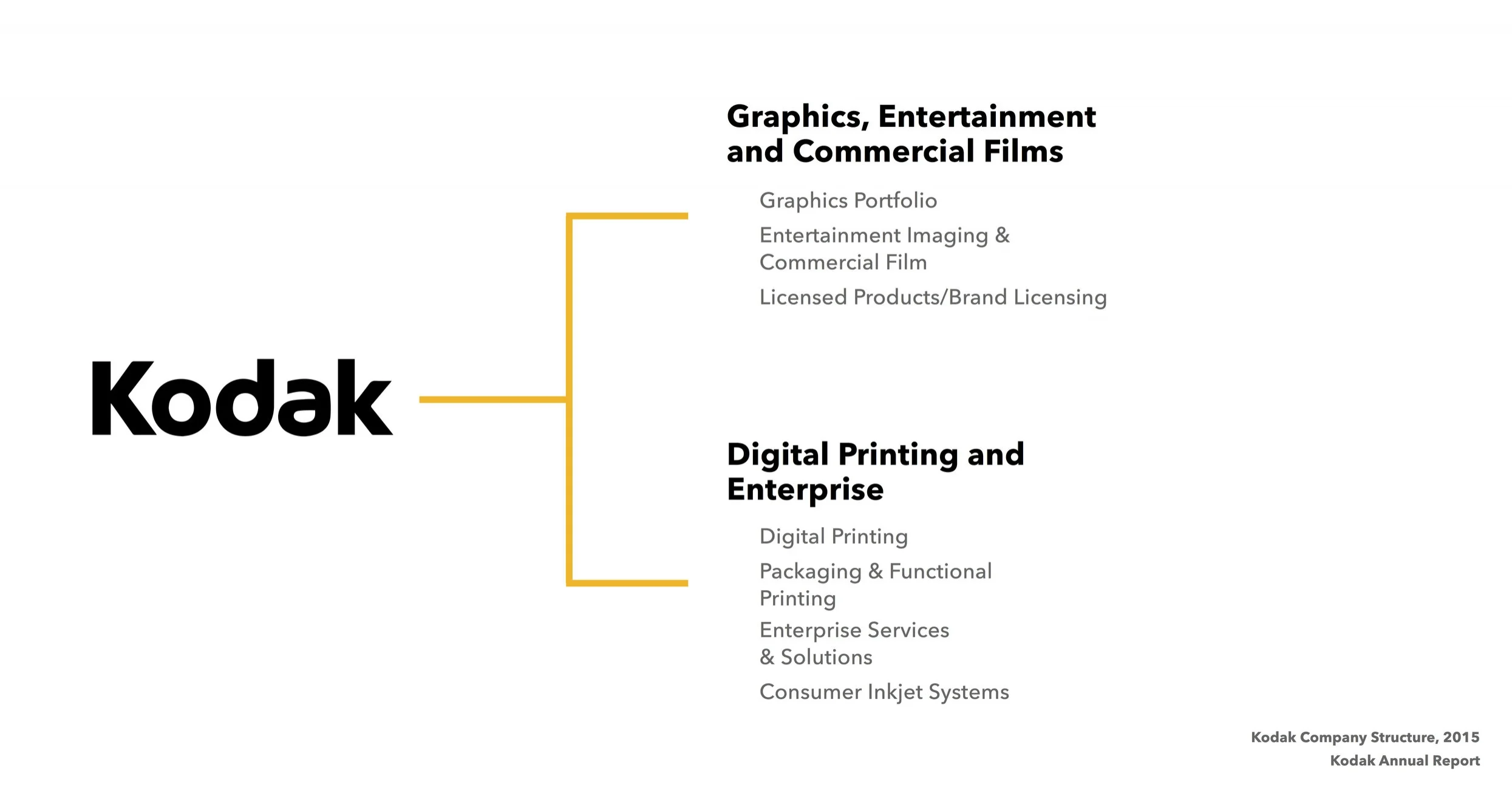 Kodak.Thesis.Presentation.FINAL (dragged) 1.jpg