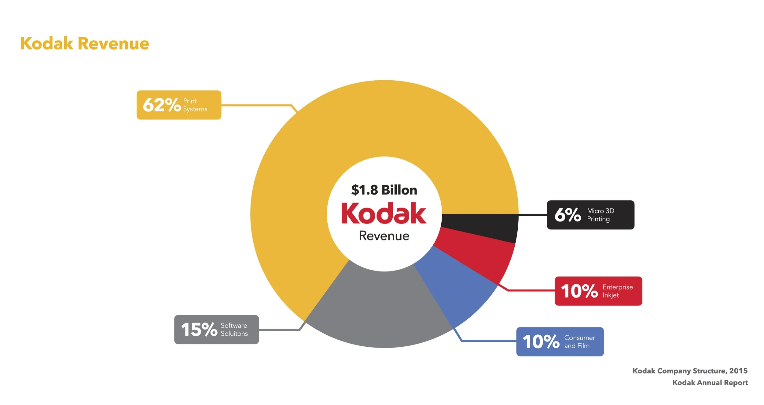 Kodak.Thesis.Presentation.FINAL (dragged) 3.jpg