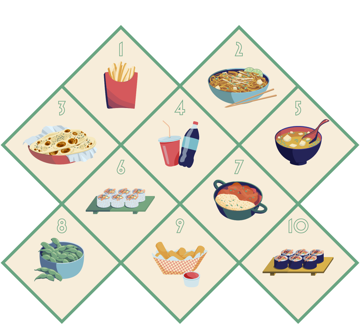 What we're craving during the pandemic