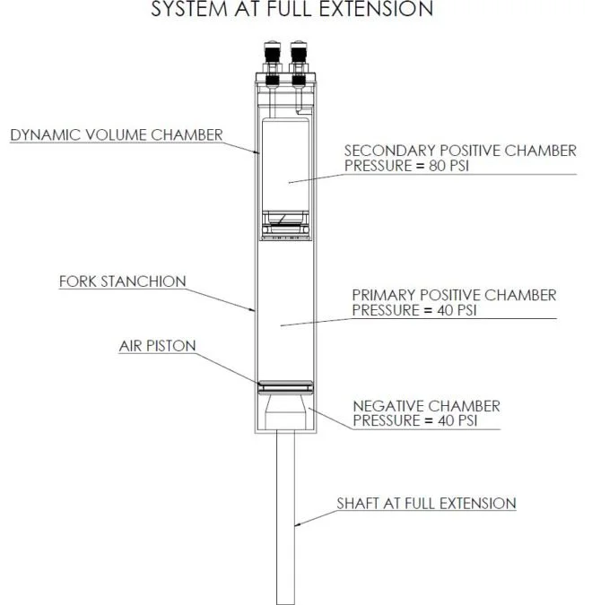 ABOVE: A diagram of the fork cartridge just waiting for action