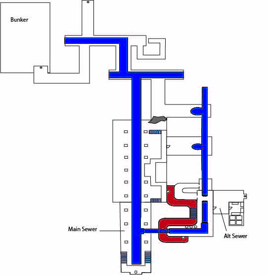 The Sewer Blueprint