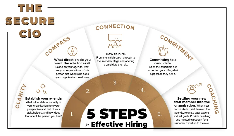 EffectiveHiringFramework.jpg