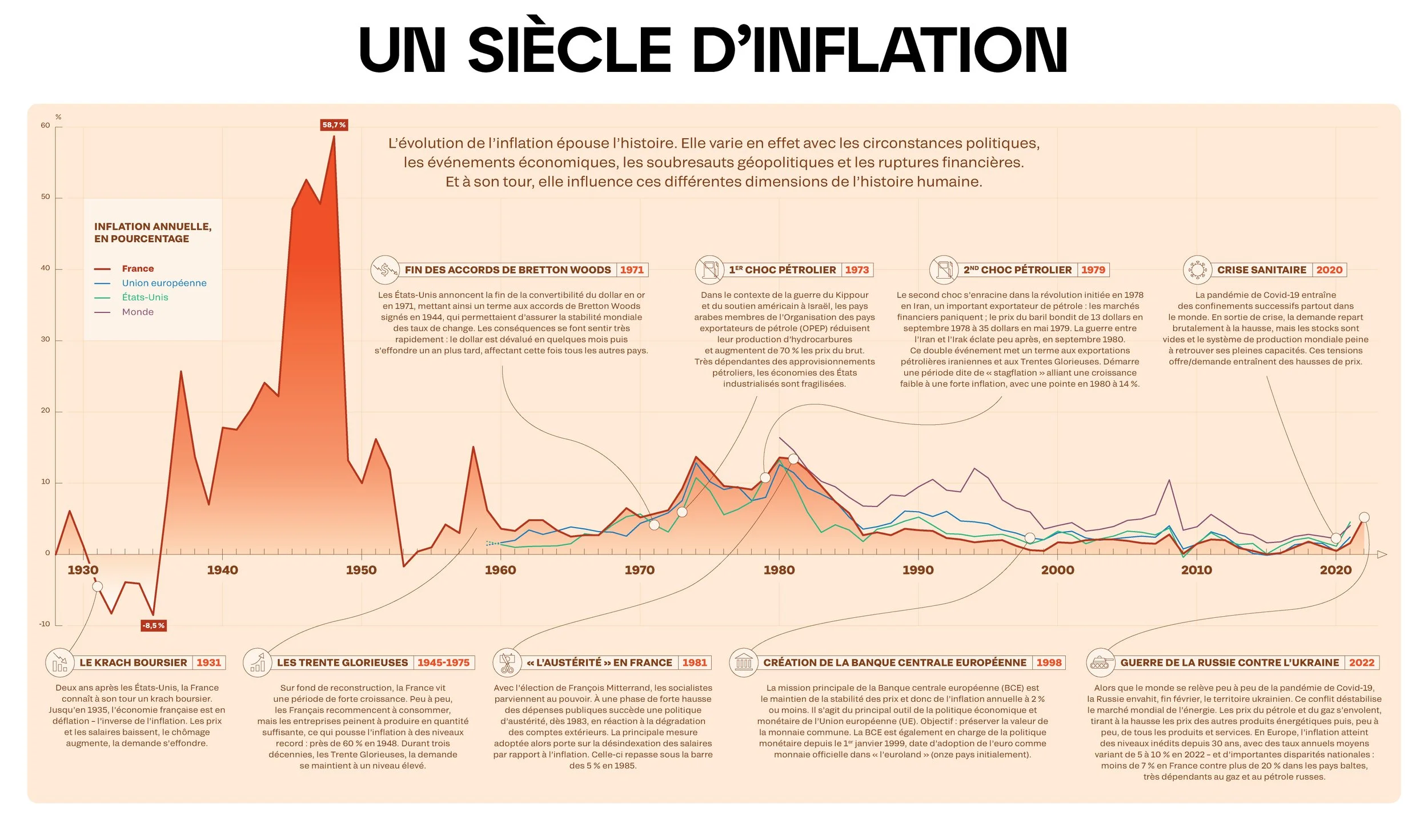 87-inflation-histoire-V3c-1360x800mm.jpg