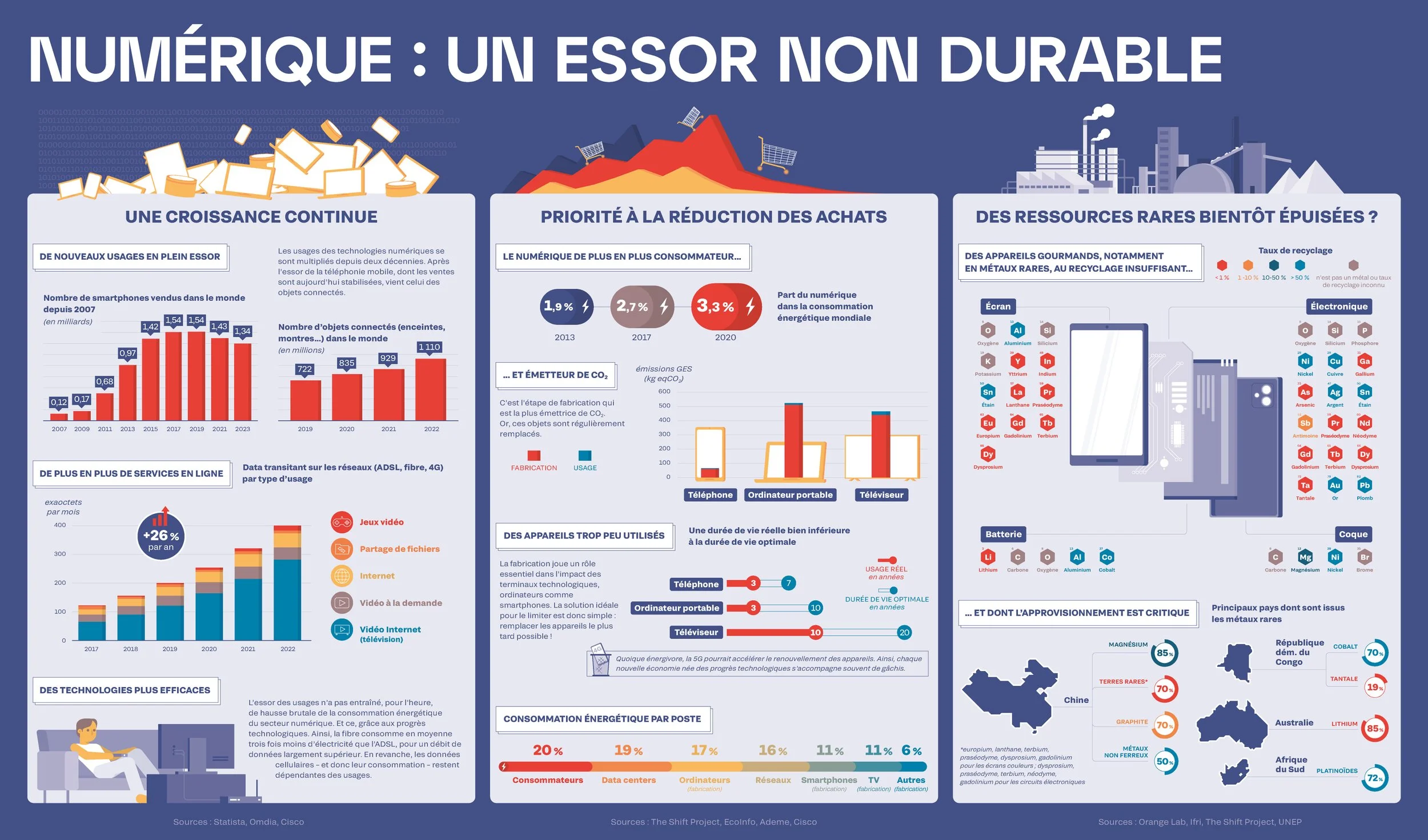 91-sobriete-numerique-2023.jpg